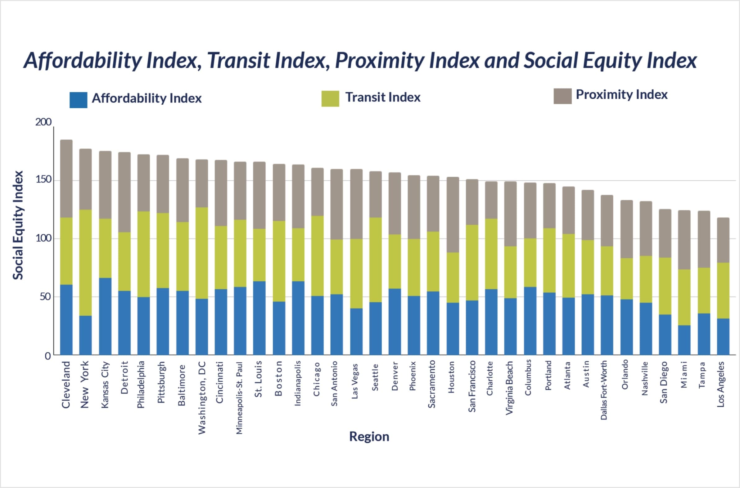 SGA-FTA-Rankings-Image07