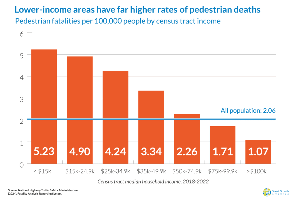 DBD-2024-graphics_Income-2-1024×687