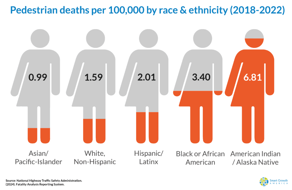 DBD-2024-graphics_Race-Ethnicity-1024×668