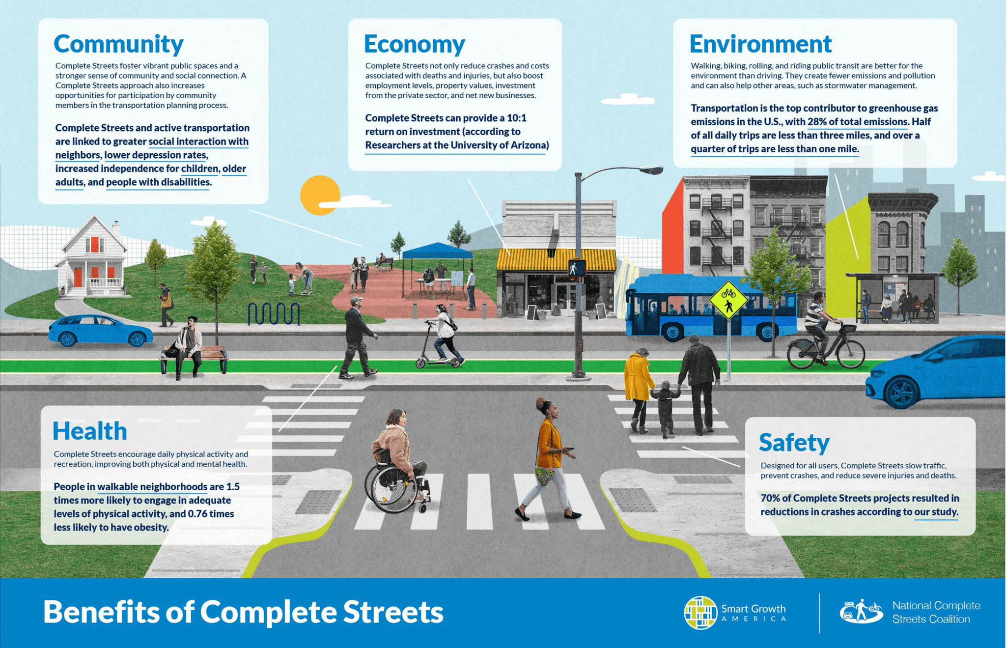 Best Complete Streets Policies Report 2025 - Smart Growth America