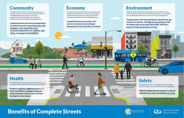 Complete Streets Program Best Complete Streets Policies Report 2025 - Smart Growth America