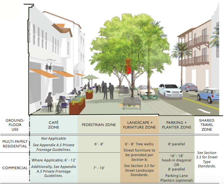 what-makes-a-good-form-based-code-smart-growth-america