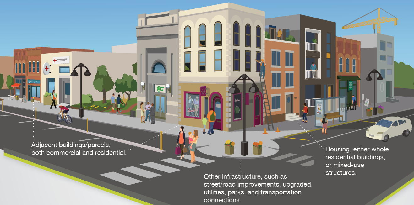 Create Walkable Neighborhoods: Bethesda Row, Bethesda, Maryland, Smart  Growth