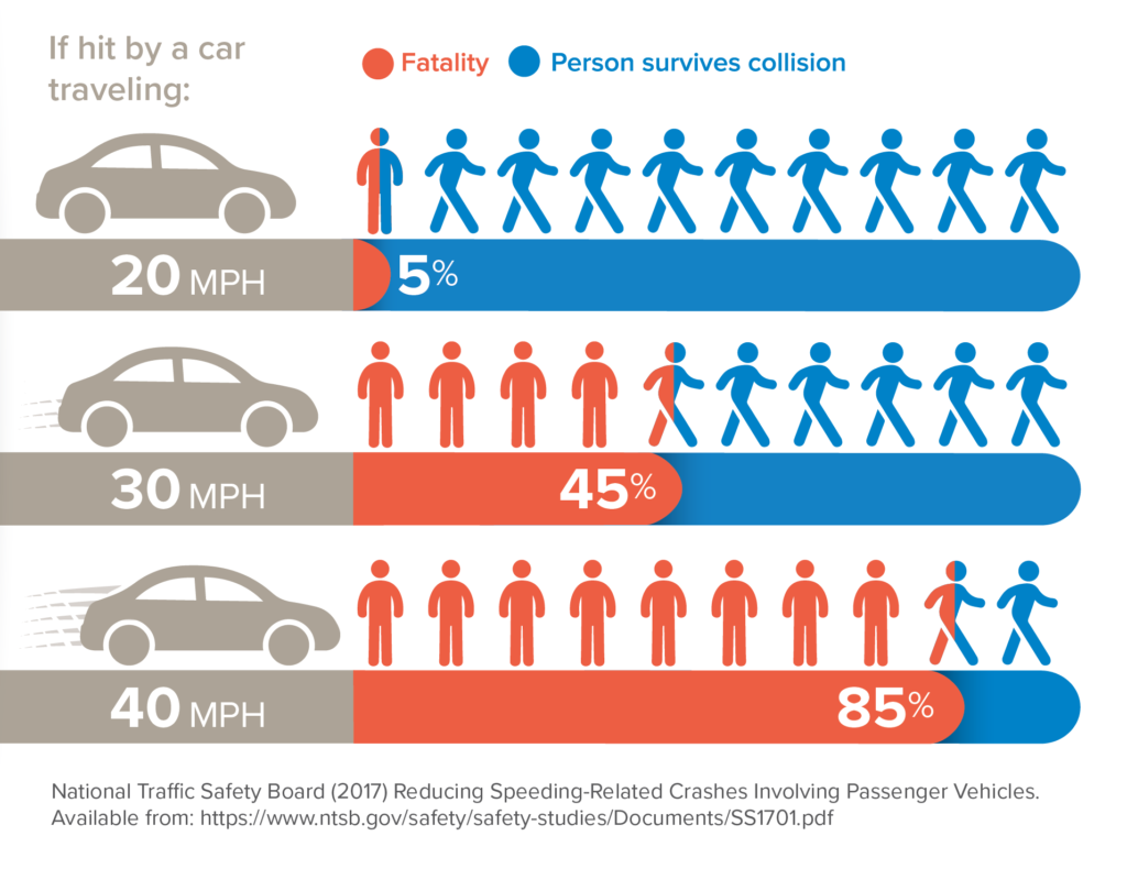 Car Accident Stats: What Are the Odds of Dying in a Car Crash?