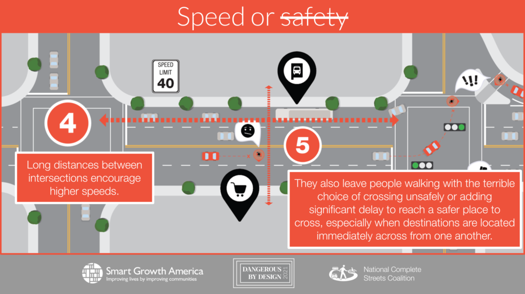 Definition sicher begrenzte Geschwindigkeit – Safe Limited Speed