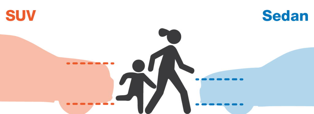 graphic showing silhouettes of people comparing size of sedans vs trucks/suvs