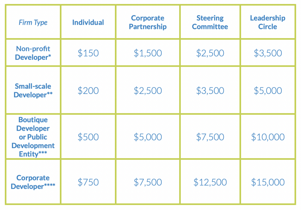 LOCUS Membership Table