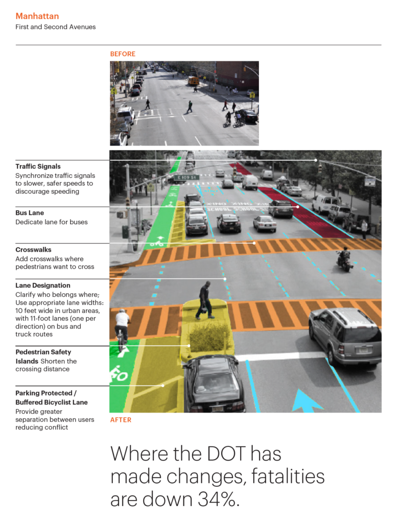 Pedestrian Safety Island  NYC Street Design Manual