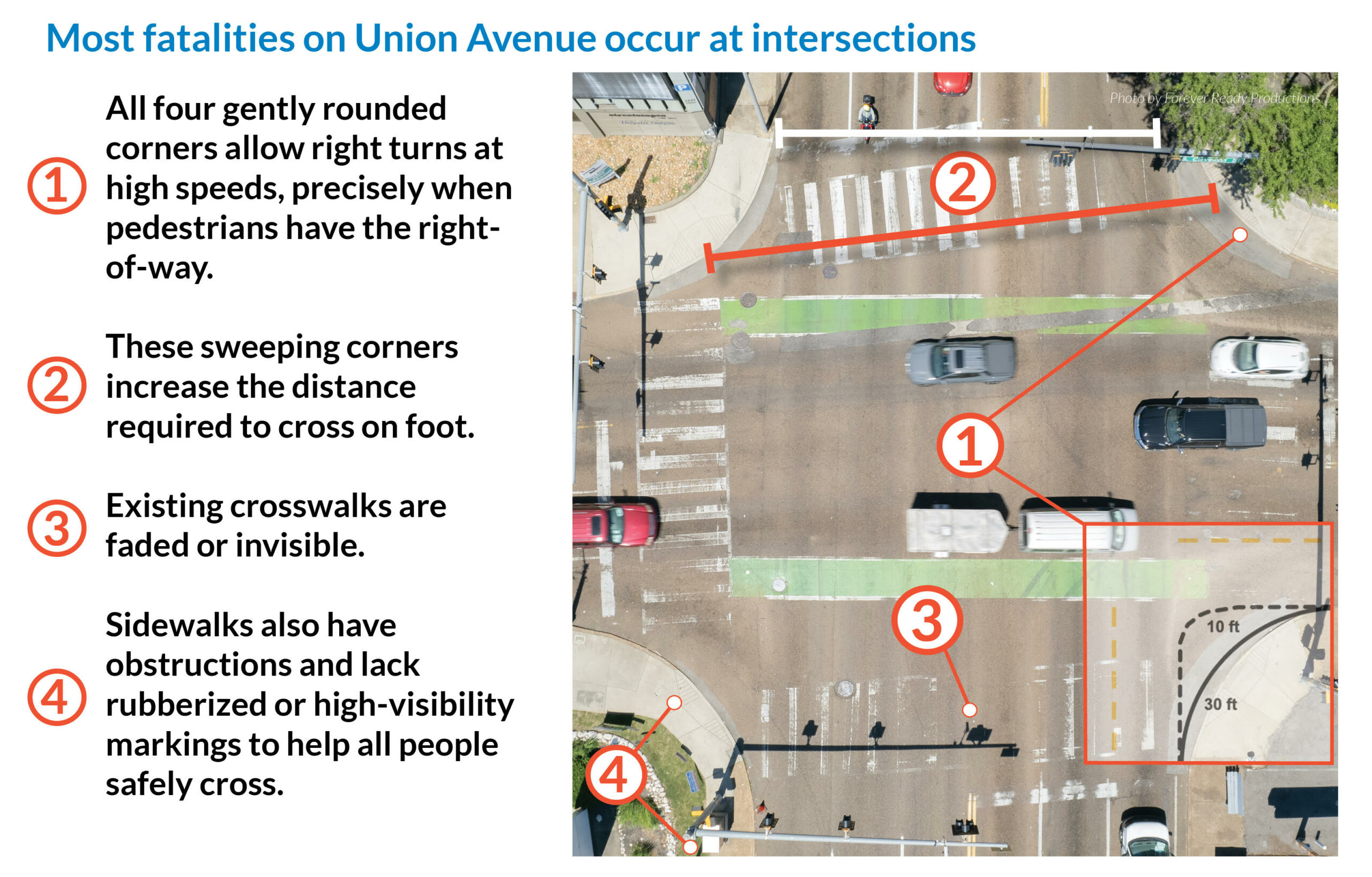 graphic showing design features at an intersection on union avenue in memphis that produce danger for people walking