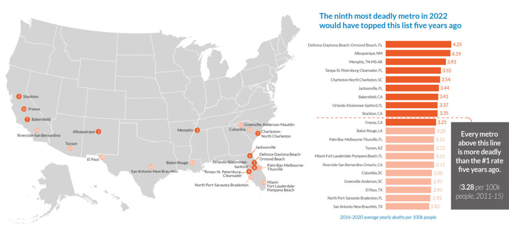 What Is The Most Dangerous State In The Us 2023