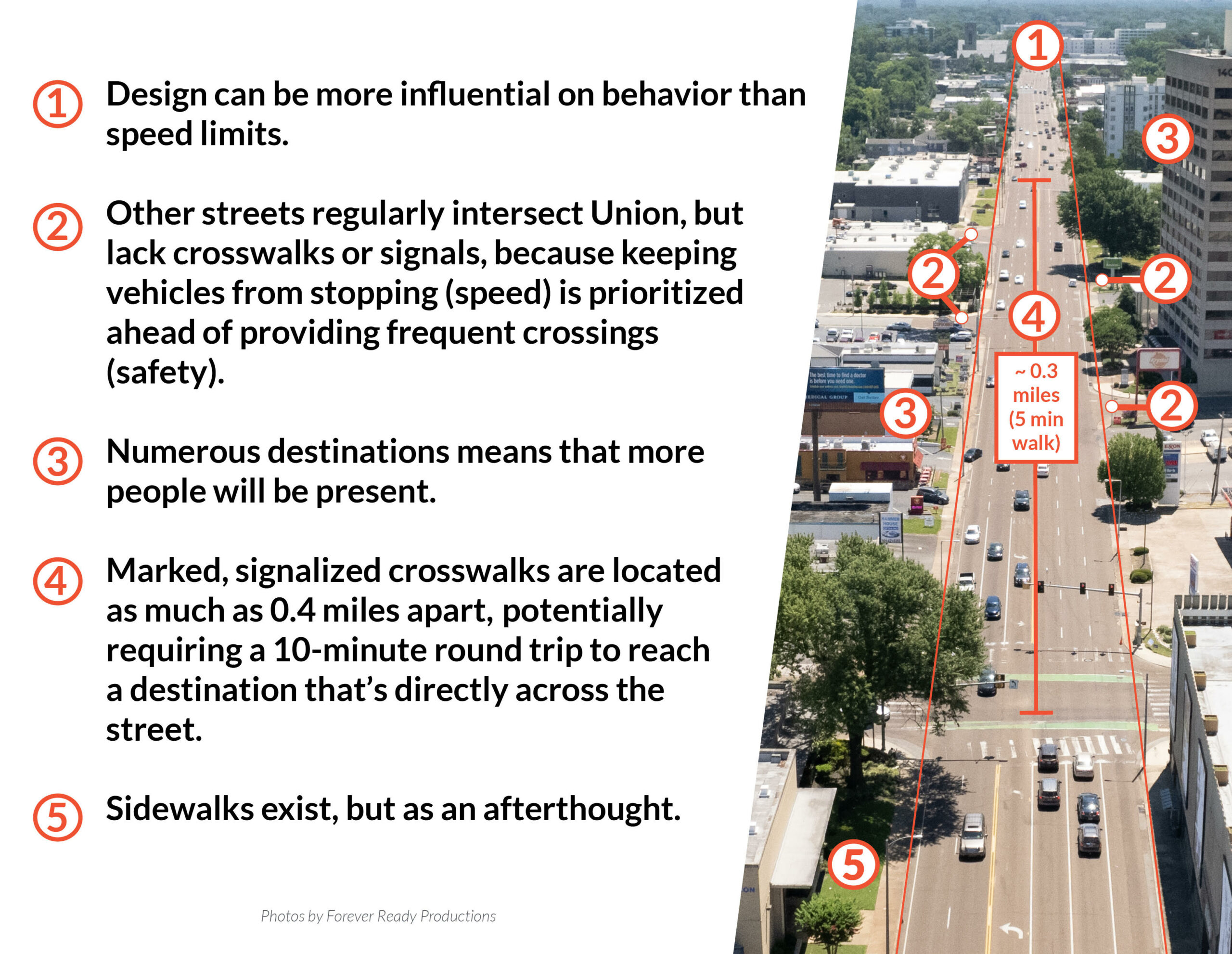 graphic illustrating the design features of union avenue in memphis that make it unsafe and prioritize speed