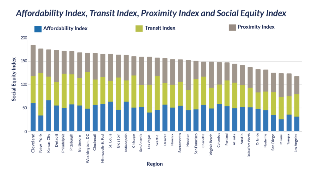 Foot Traffic Ahead: 2019 - Smart Growth America