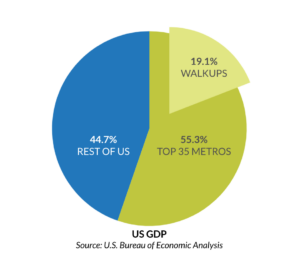 Foot Traffic Ahead: 2019 - Smart Growth America