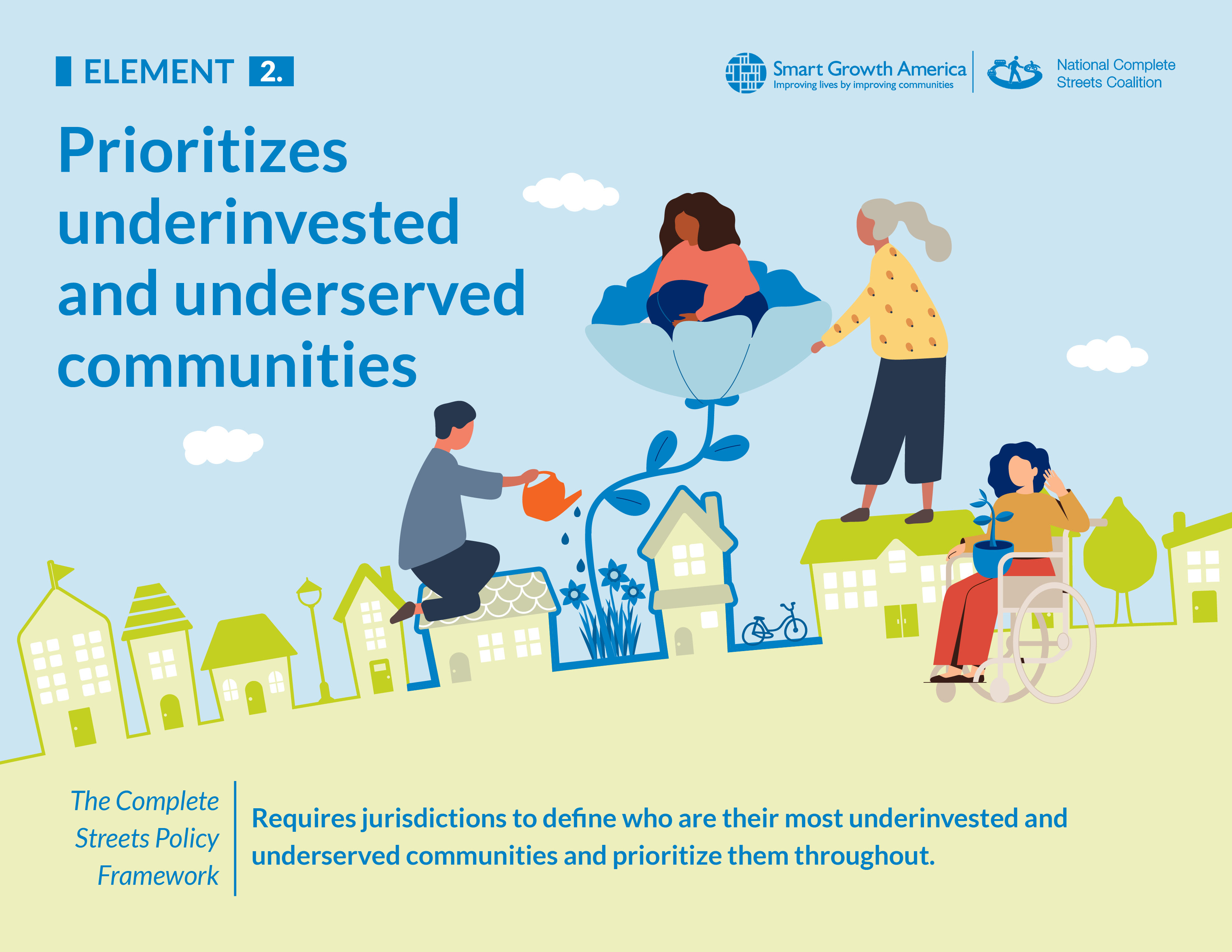 A strong Complete Streets policy prioritizes underinvested and underserved communities (element #2)