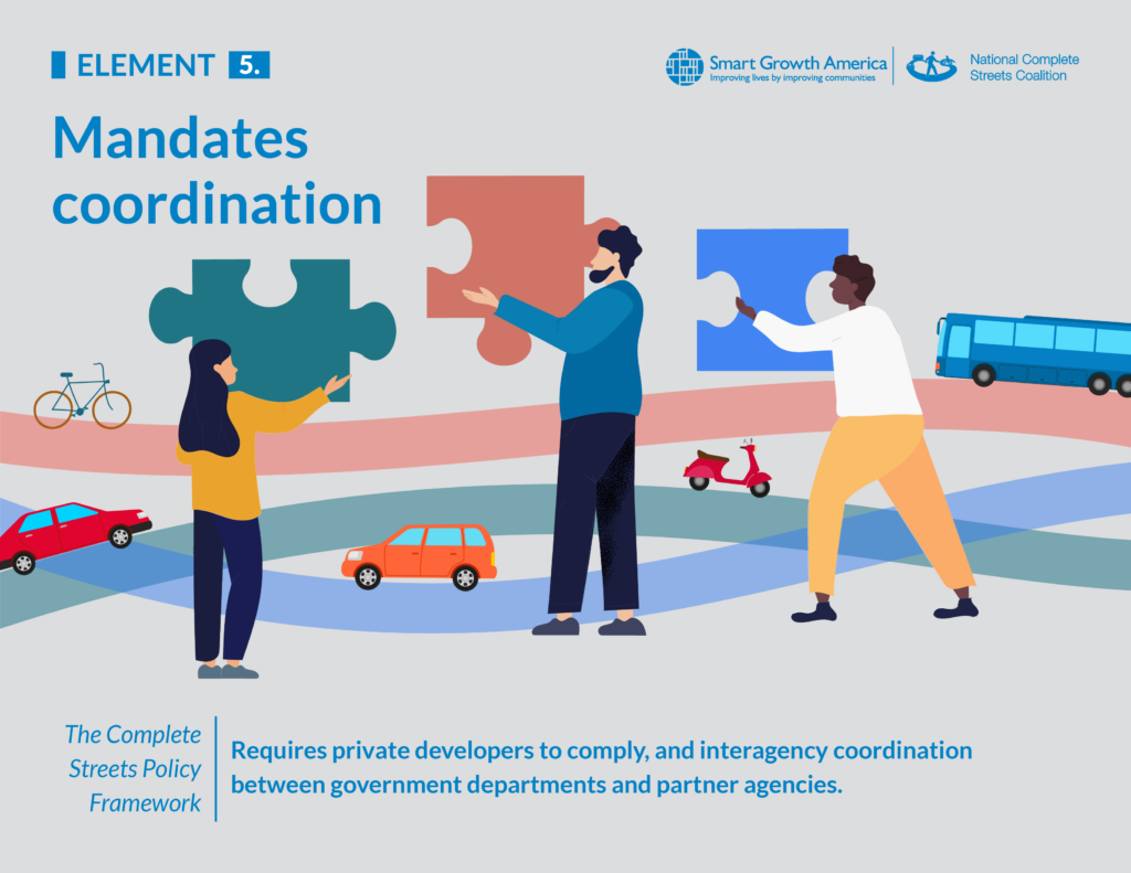 Stylized graphic illustrating the 5th element of a complete streets policy: Mandates coordinations