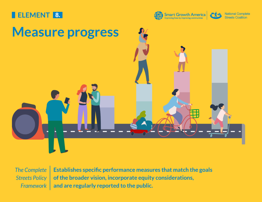 Stylized graphic illustrating the 8th element of a complete streets policy: Measure progress