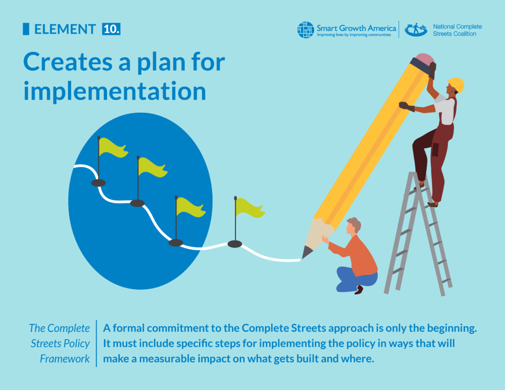 Stylized graphic illustrating the 10th element of a complete streets policy: Creates a plan for implementation