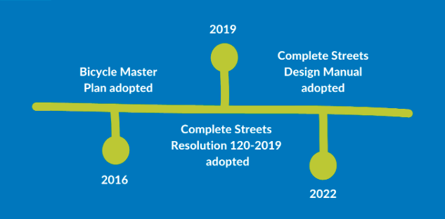 A timeline of Howard County’s Complete Streets work