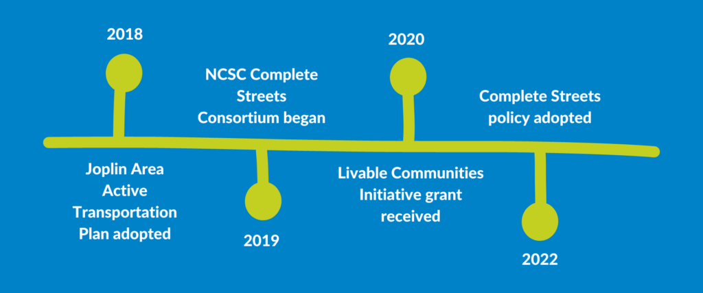 graphic of joplin's timeline