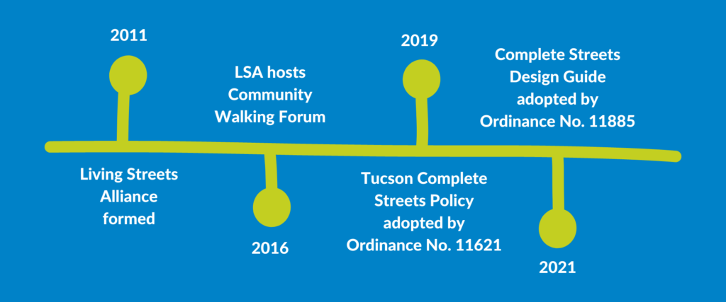 graphic showing timeline of major events with Tucson policy
