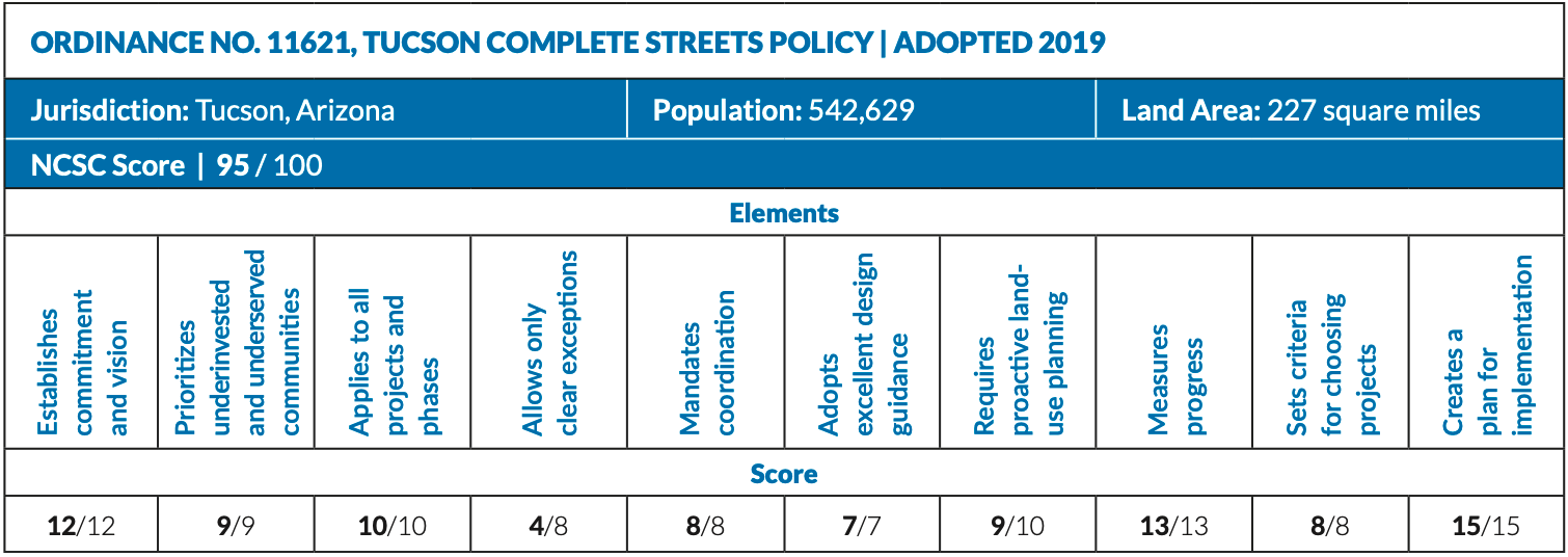 graphic showing detailed policy scores for Tucson