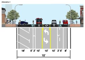 Illustration of Goleta, CA interim striping project showing new bike lanes on either side of the street.
